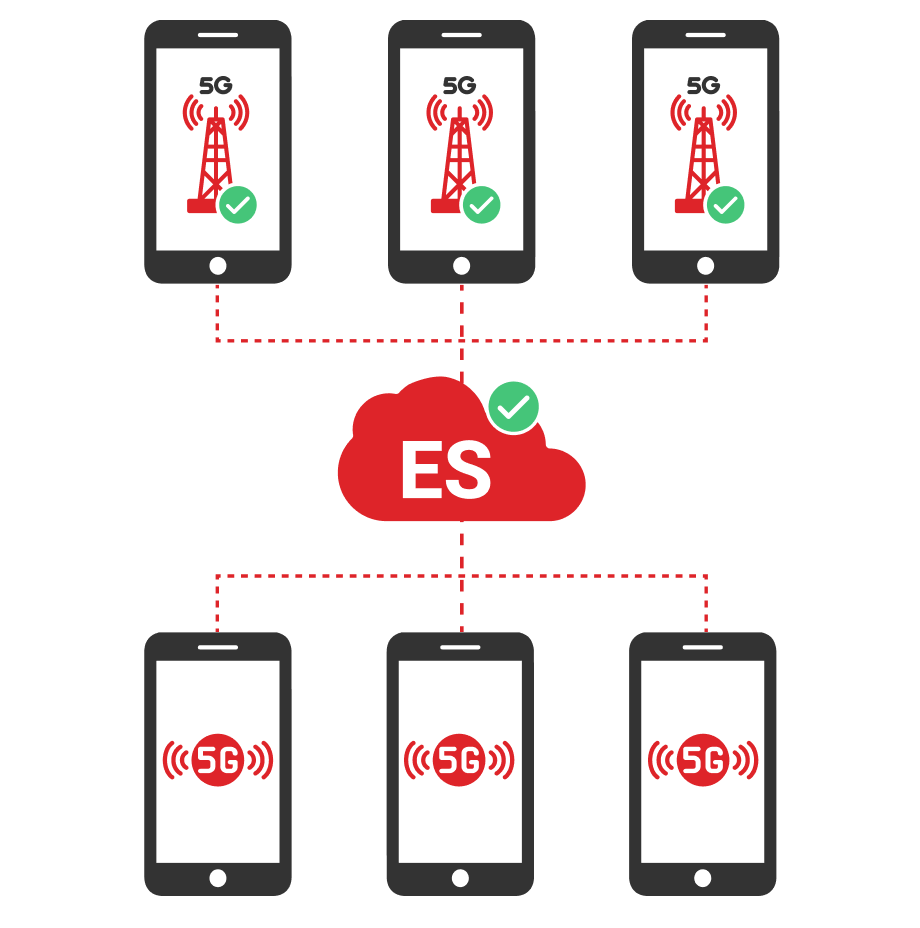 5G details